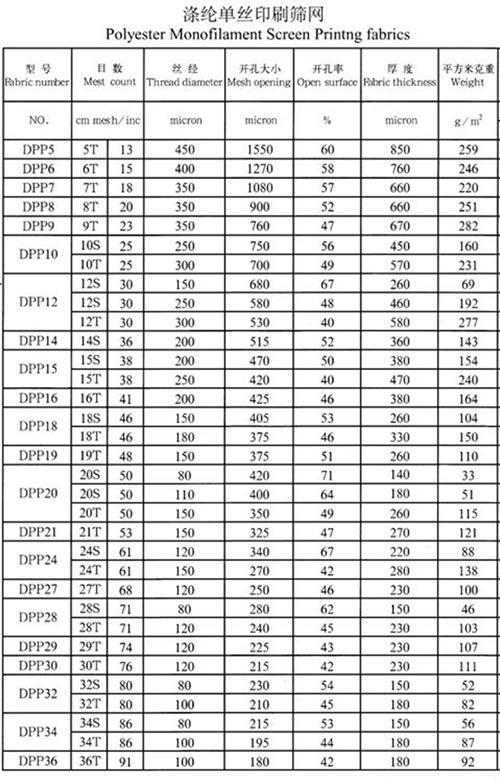 Differences of Screen Printing Mesh Counts 