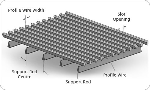 Profile Wire Screen